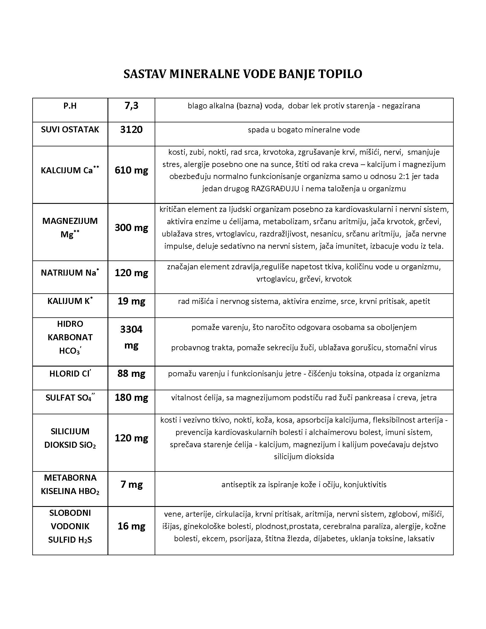 Topilo Notes Lekovita voda - Banja Topilo